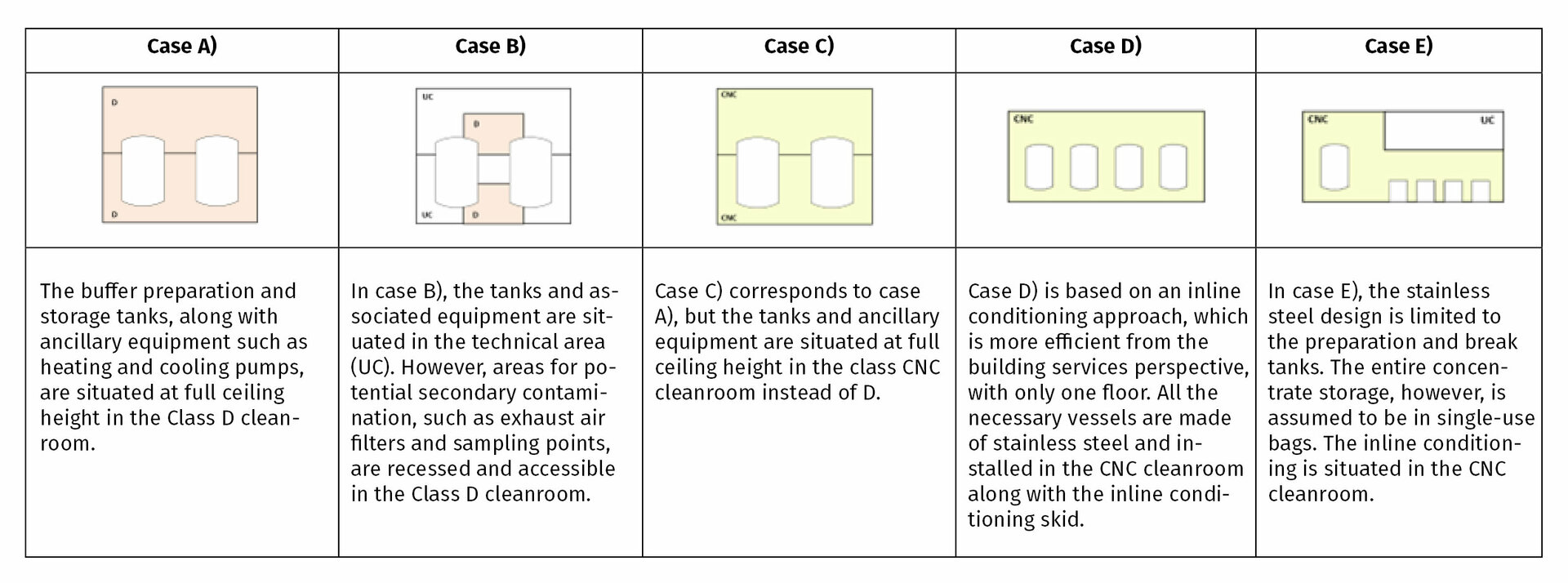 Case Study - VTU Engineering